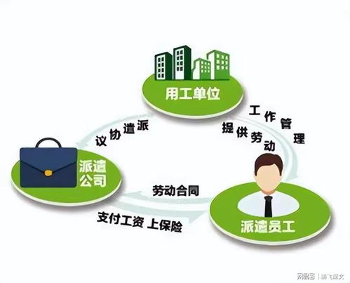 中国人太有才 搞个劳务派遣中介压榨员工,把钱给中介也不给员工