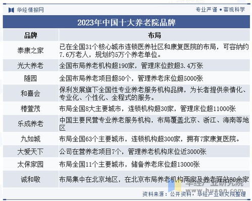 中国养老院行业现状及发展趋势分析,需要提供更加多元化 专业化的服务 图