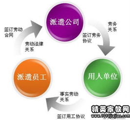 有关派遣人员劳务合同范本
