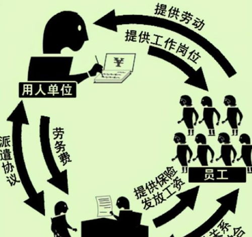 劳务派遣 的绝唱 财政部出手,能否给 临时工 们带来春天
