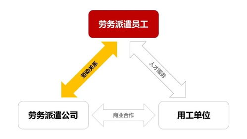 劳务派遣员工,工作已满10年,可以与单位签订无限期劳动合同吗