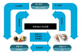 6月26日 整治劳务派遣乱象 完善法制是根本