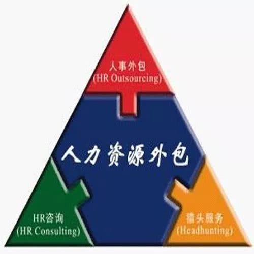 人力资源外包 劳务派遣和劳务外包的区别