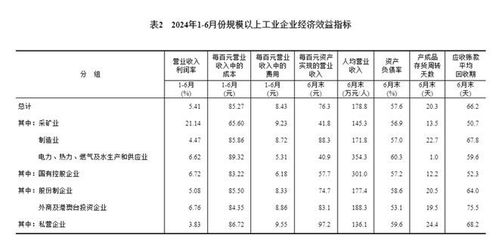 上半年全国电力 热力 燃气及水生产和供应业利润总额3968.8亿元 增长23.1