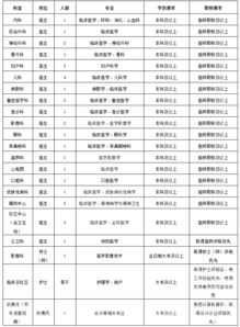 来跟工会君做同事 佛山大批单位 学校正在招人 部分带编制