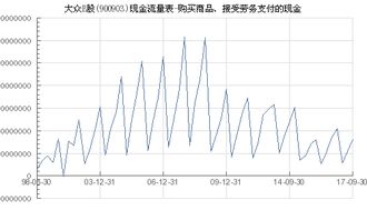 大众B股（900903）购买商品与接受劳务支付的现金分析 以临汾劳务派遣服务为例